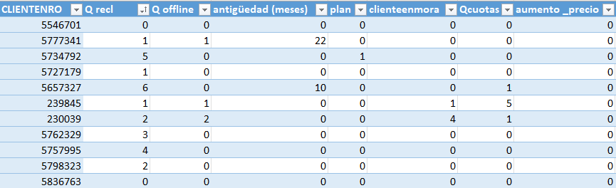 Base de datos de clientes desconectados