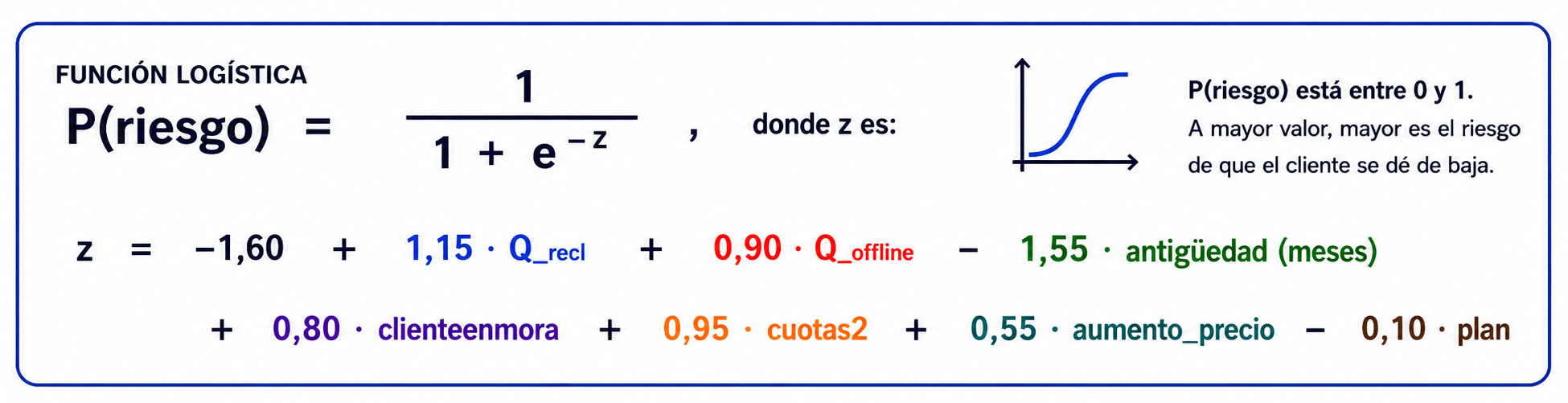 Formula ajustada con pesos de variables