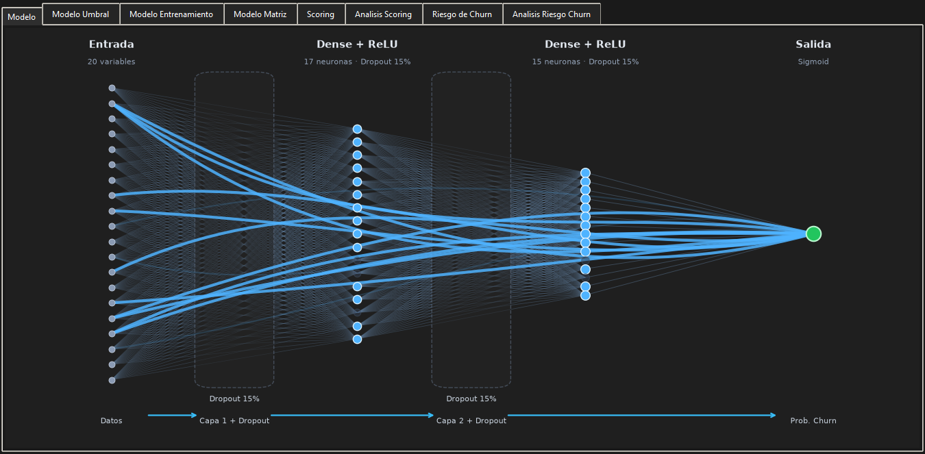 Programa Scoring - Churn (vista 1)